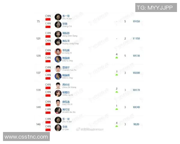 南京羽毛球队在联合会杯积分榜中以60分稳居第一名展现强劲实力